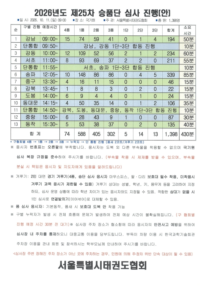 제24차 승품단 심사 진행(안).jpg